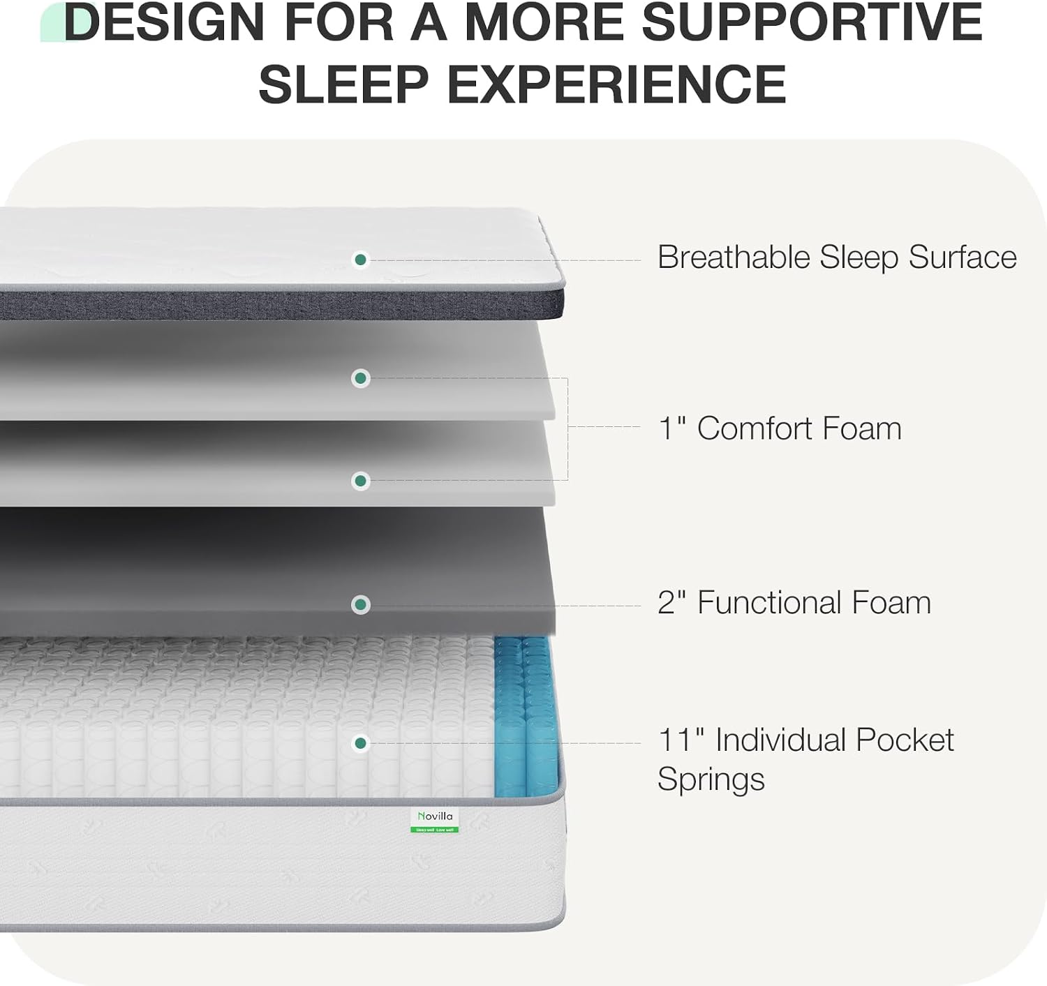 Colchão Queen de 14 polegadas, - Memory Foam Mattress In A Box Queen avaliação e preço
